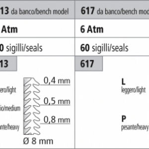 SIGILLI PER SACCHETTI